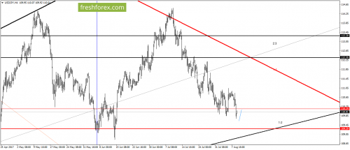 forex-gann-09-08-2017-5.png