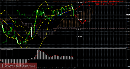 forex-trade-09-08-2017-3.png