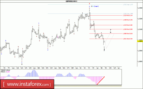 forex-wave-analysis-09-08-2017-2.gif