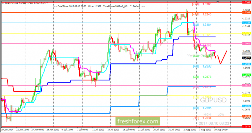 forex-trading-10-08-2017-2.png
