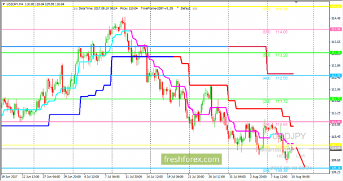 forex-trading-10-08-2017-3.png