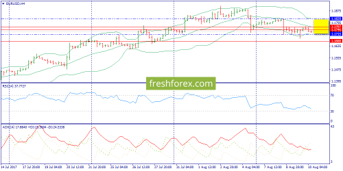 forex-trend-10-08-2017-2.png