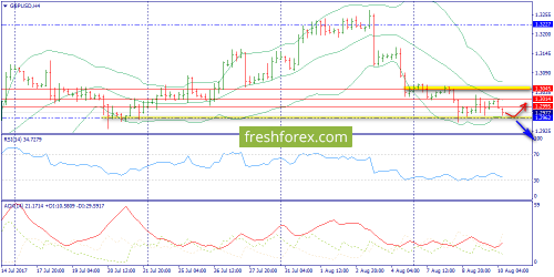 forex-trend-10-08-2017-5.png