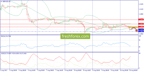 forex-trend-10-08-2017-6.png