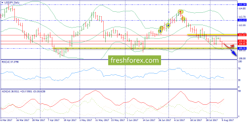 forex-trend-10-08-2017-7.png