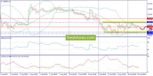 forex-trend-10-08-2017-9.png