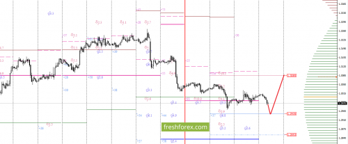 forex-option-analysis-10-08-2017-3.png