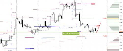 forex-option-analysis-10-08-2017-4.png