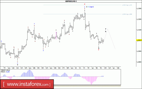 forex-wave-analysis-10-08-2017-2.gif