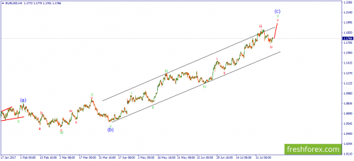 forex-wave-11-08-2017-1.png