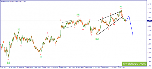 forex-wave-11-08-2017-2.png