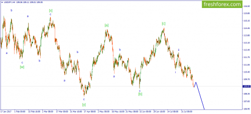 forex-wave-11-08-2017-3.png