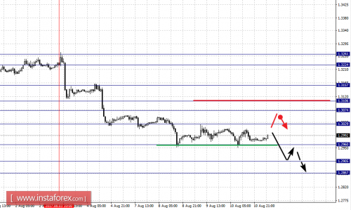 forex-fractal-analysis-11-08-2017-2.png