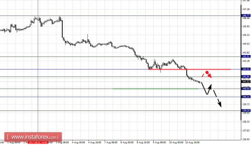 forex-fractal-analysis-11-08-2017-8.png