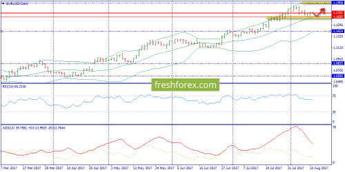 forex-trend-11-08-2017-1.png