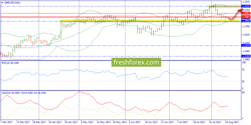 forex-trend-11-08-2017-4.png