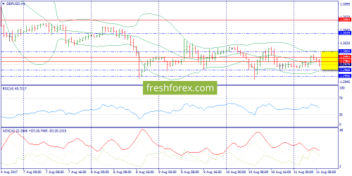 forex-trend-11-08-2017-6.png