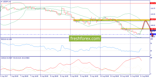 forex-trend-11-08-2017-9.png