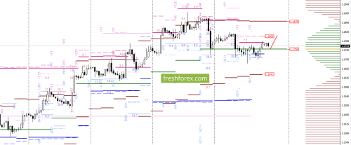 forex-option-analysis-11-08-2017-2.png