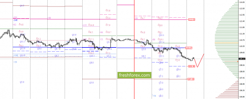 forex-option-analysis-11-08-2017-5.png