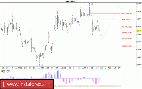 forex-wave-analysis-11-08-2017-3.gif
