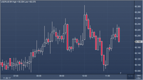 forex-cfd-futures-11-08-2017.png