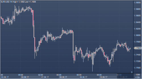 forex-cfd-futures-trading-11-08-2017.png