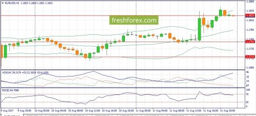 forex-fundamental-analysis-14-08-2017-1.jpg