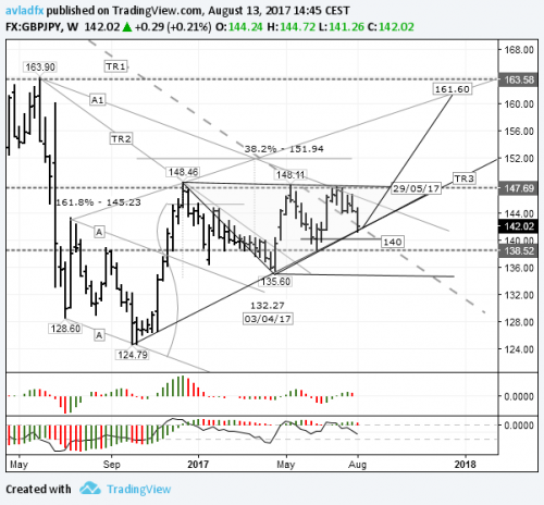 forex-gbpjpy-14-08-2017.png