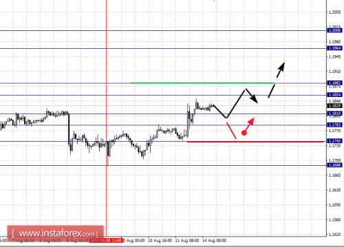 forex-fractal-analysis-14-08-2017-1.png
