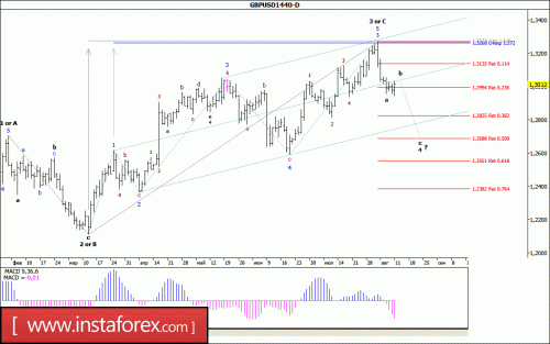 forex-wave-analysis-weekly-14-08-2017-2.gif