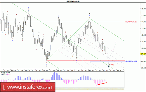 forex-wave-analysis-weekly-14-08-2017-4.gif