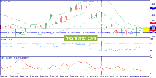 forex-trend-14-08-2017-5.png