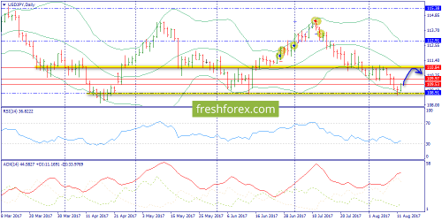 forex-trend-14-08-2017-7.png