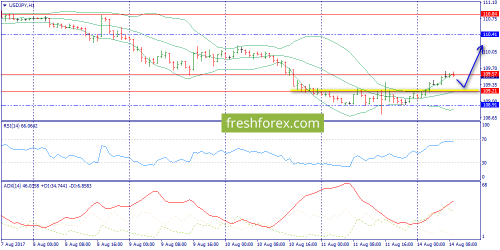 forex-trend-14-08-2017-9.png