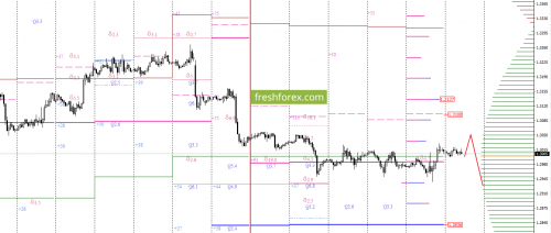 forex-option-analysis-14-08-2017-3.png
