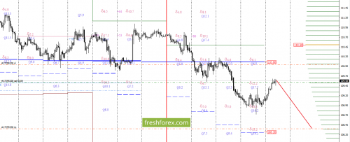 forex-option-analysis-14-08-2017-5.png