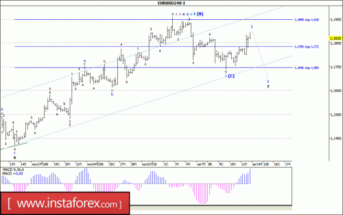 forex-wave-analysis-14-08-2017-1.gif