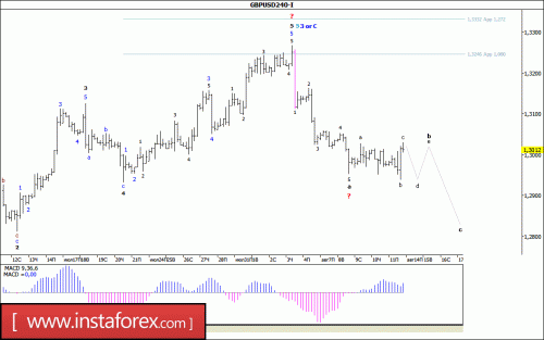 forex-wave-analysis-14-08-2017-2.gif