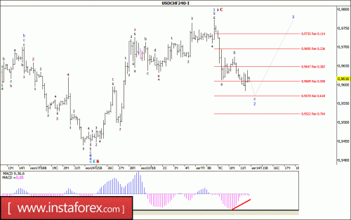 forex-wave-analysis-14-08-2017-3.gif