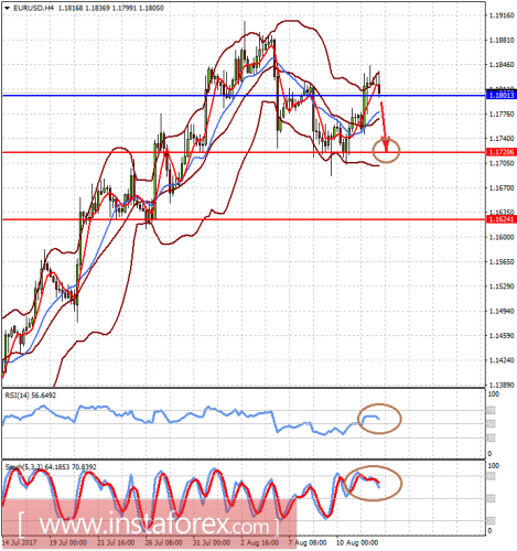 forex-prognosis-14-08-2017-1.png