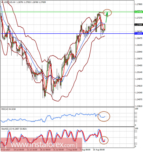 forex-prognosis-14-08-2017-2.png