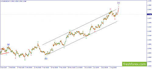 forex-wave-15-08-2017-1.png