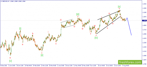 forex-wave-15-08-2017-3.png