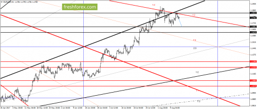 forex-gann-15-08-2017-1.png