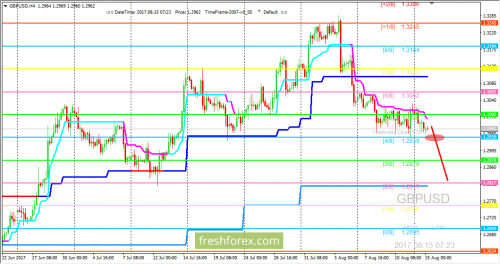 forex-trading-15-08-2017-2.png