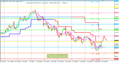 forex-trading-15-08-2017-3.png
