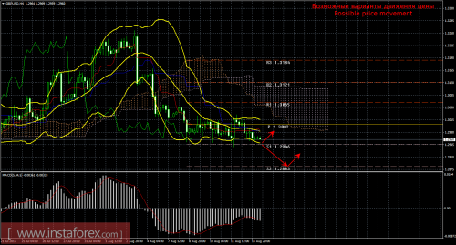 forex-trade-15-08-2017-2.png