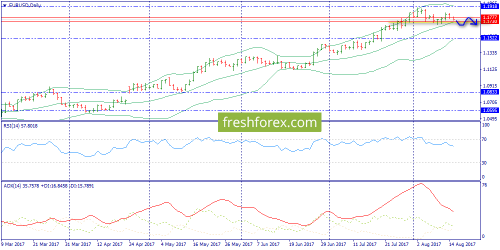 forex-trend-15-08-2017-1.png