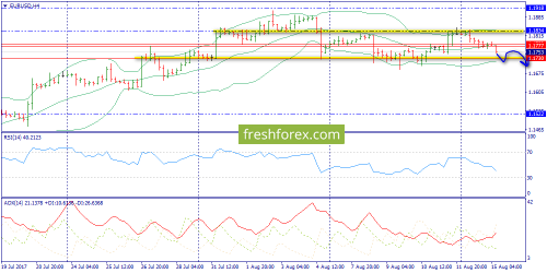 forex-trend-15-08-2017-2.png